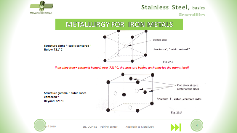 Approach to metallurgy